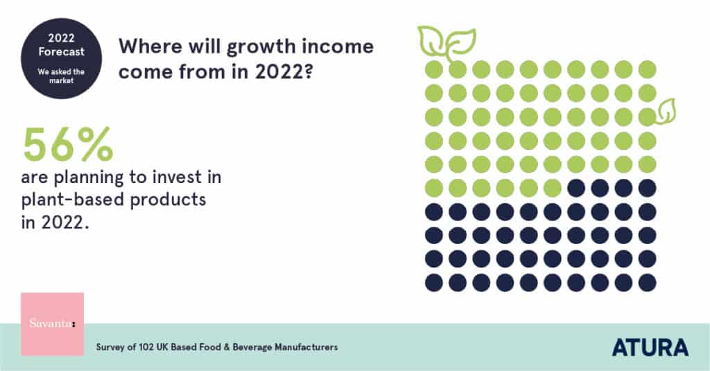 Food Industry NPD Trends for 2022 Atura
